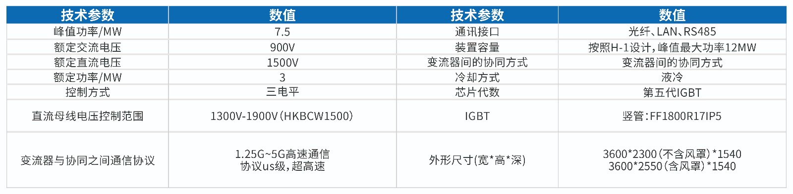 HKBCW1500双向 变流器产品参数.jpg