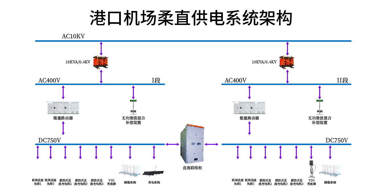 港口机场_画板 1.jpg