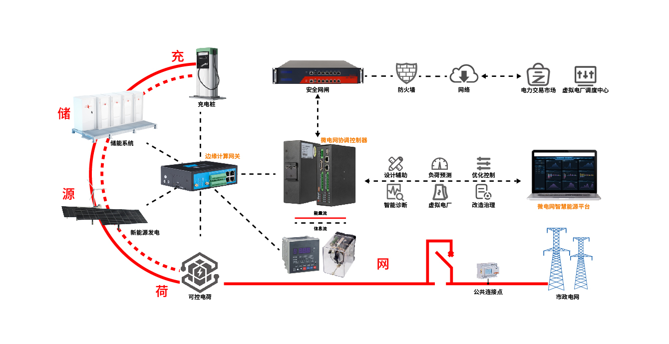 园区微网_画板 1.jpg