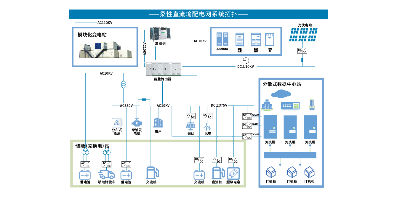 柔直输配网_画板 1.jpg
